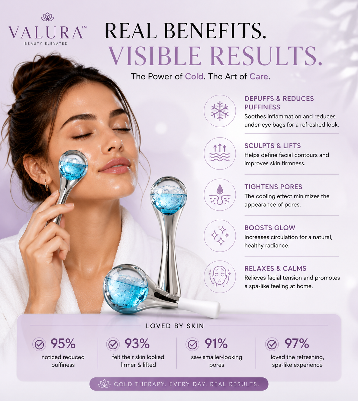 An advertisement banner for Valuva Skincare cold therapy devices, featuring a woman using a handheld wand on her face. The graphic includes text detailing the benefits of the device, such as reducing puffiness, tightening pores, and boosting glow, along with user satisfaction percentages.