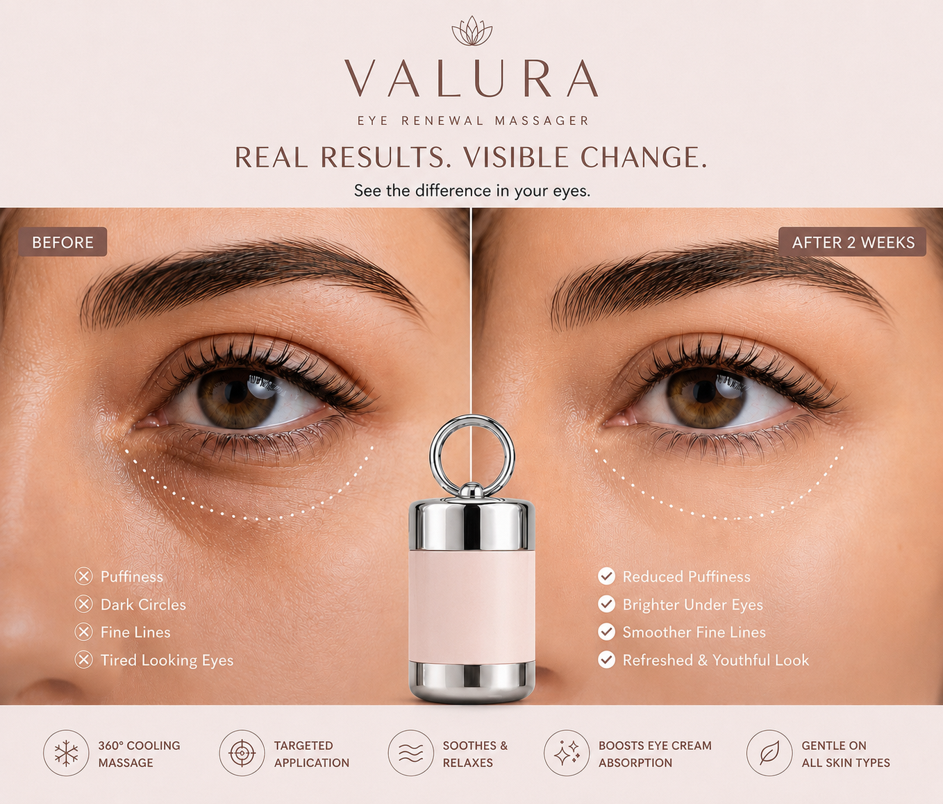 Promotional graphic for Valura Eye Renewal Massager showing a close-up before/after comparison of a woman's eyes with dotted guide lines, alongside the product bottle and feature icons.